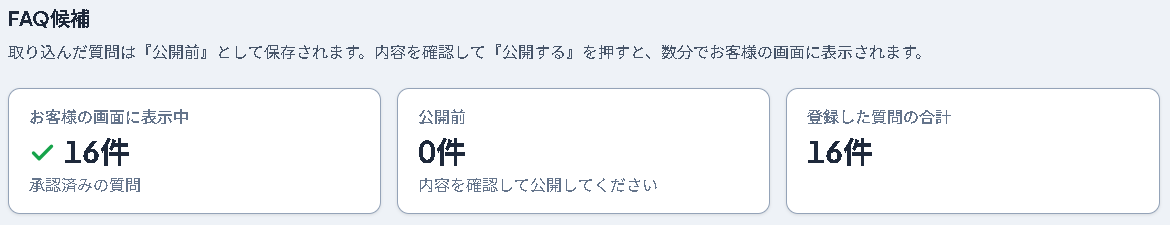 管理画面のよくある質問の一覧。お客様の画面に表示中16件（承認済み）、公開前0件と表示されている